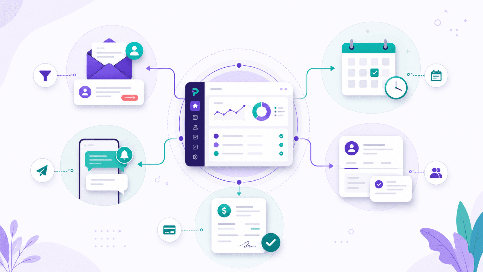 Illustration of a central dashboard linked to five processes: lead intake, calendar reminders, chat follow-up, reporting, and scheduling